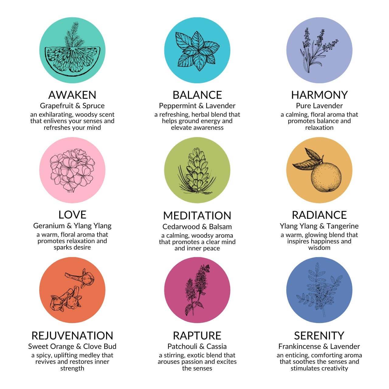 Aromatherapy blends chart featuring nine scents: Awaken, Balance, Harmony, Love, Meditation, Radiance, Rejuvenation, Rapture, Serenity.