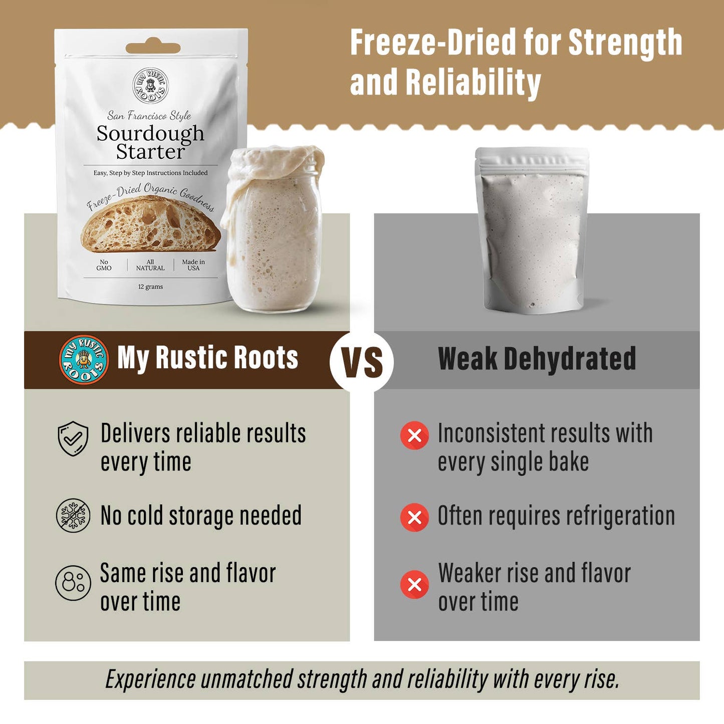 Non-GMO, Freeze Dried, Organic Sourdough Starter. 12 gr