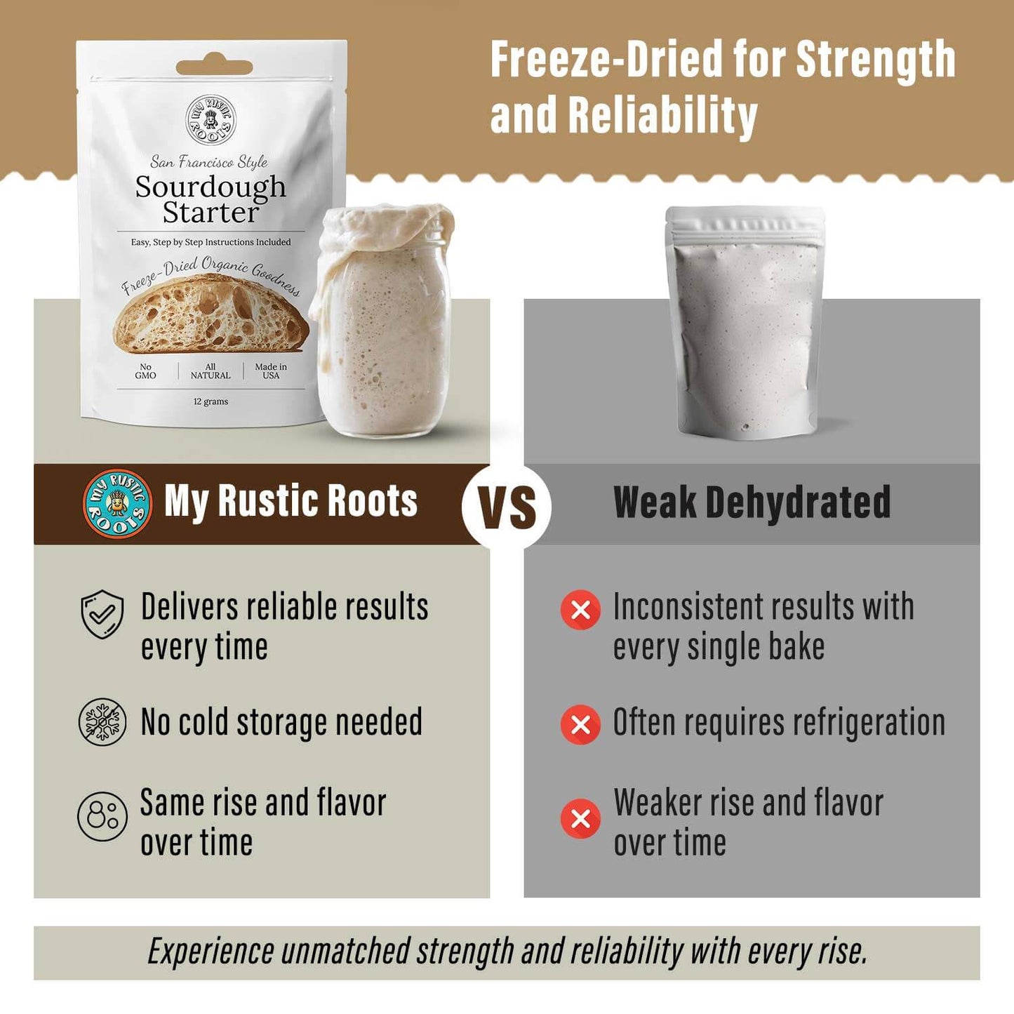 Non-GMO, Freeze Dried, Organic Sourdough Starter. 12 gr